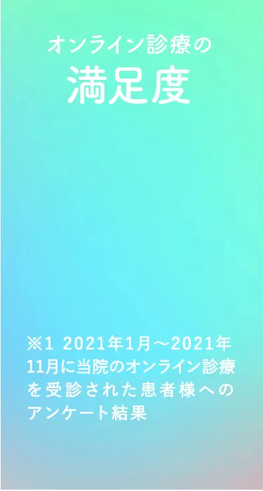 オンライン診療の満足度