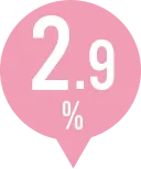 2.9%