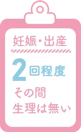 妊娠・出産 2回程度
