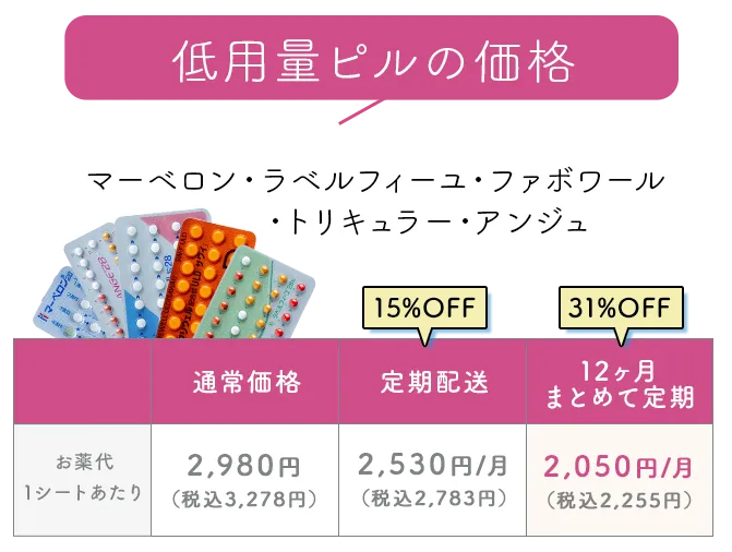 低用量ピルの価格