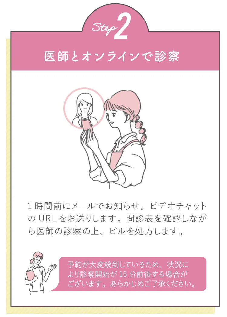 医師とオンラインで診察