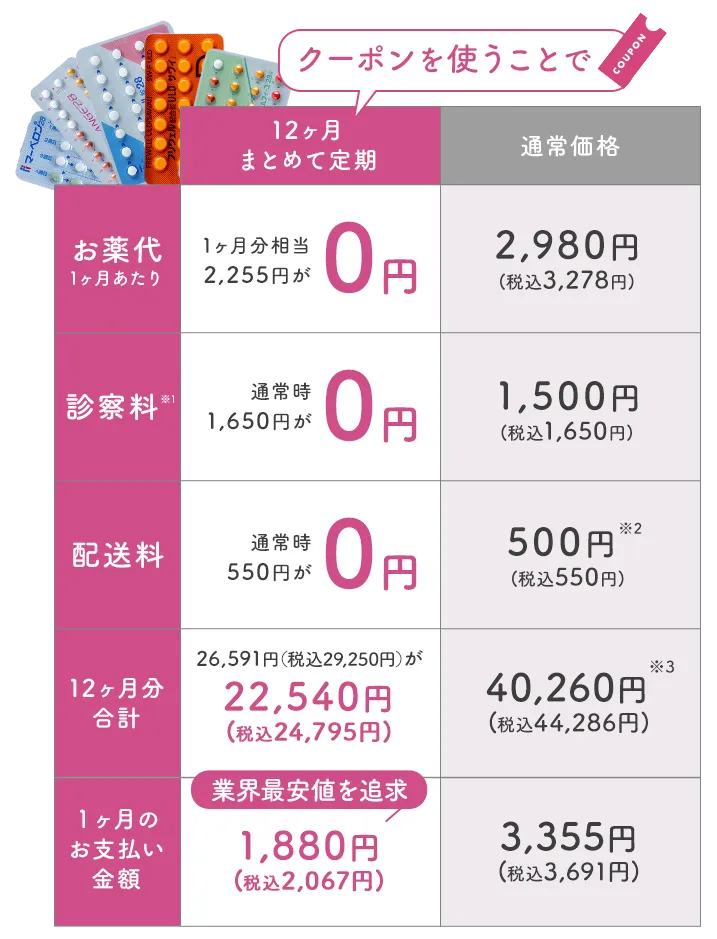 お薬代・診察料・配送料1ヶ月0円