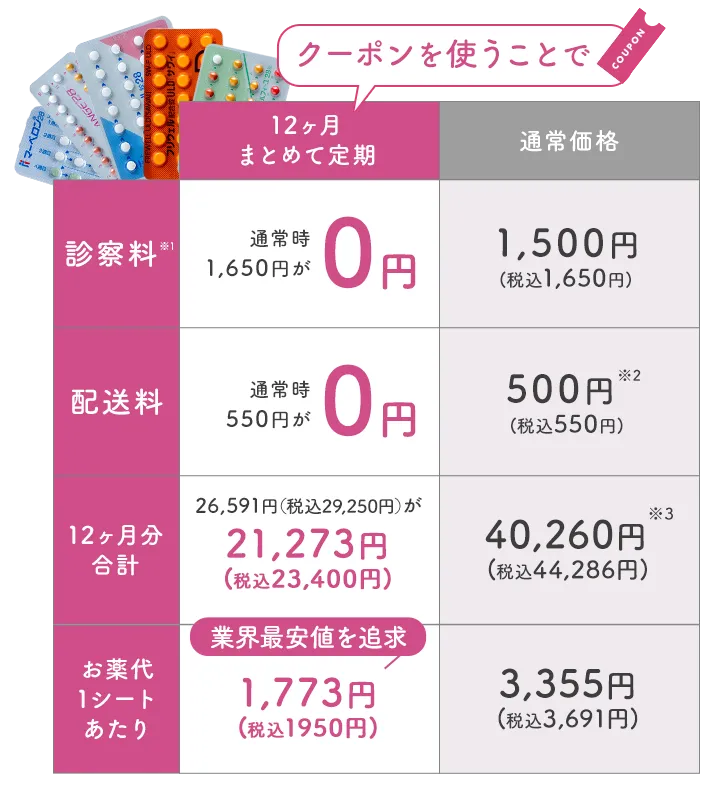 お薬代・診察料・配送料1ヶ月0円