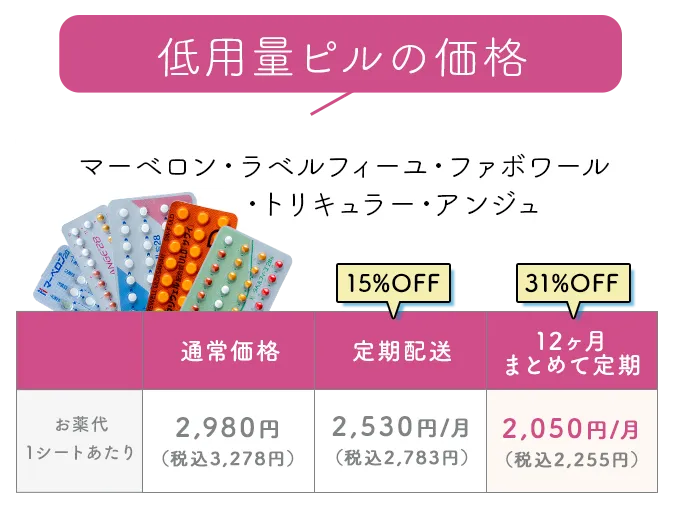 低用量ピルの価格