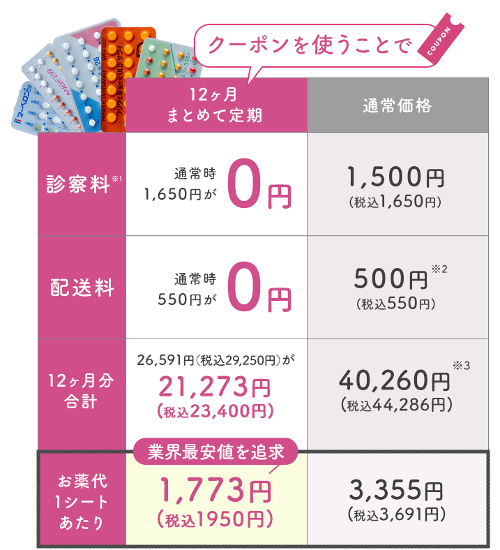 お薬代・診察料・配送料1ヶ月0円