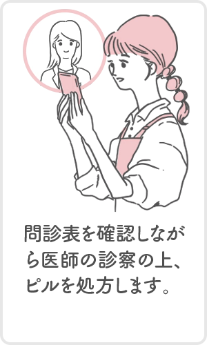 問診票を確認しながら医師の診察の上、ピルを処方します。