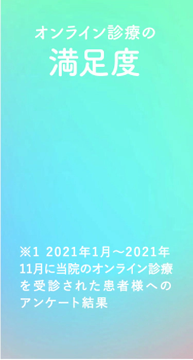 オンライン診療の満足度