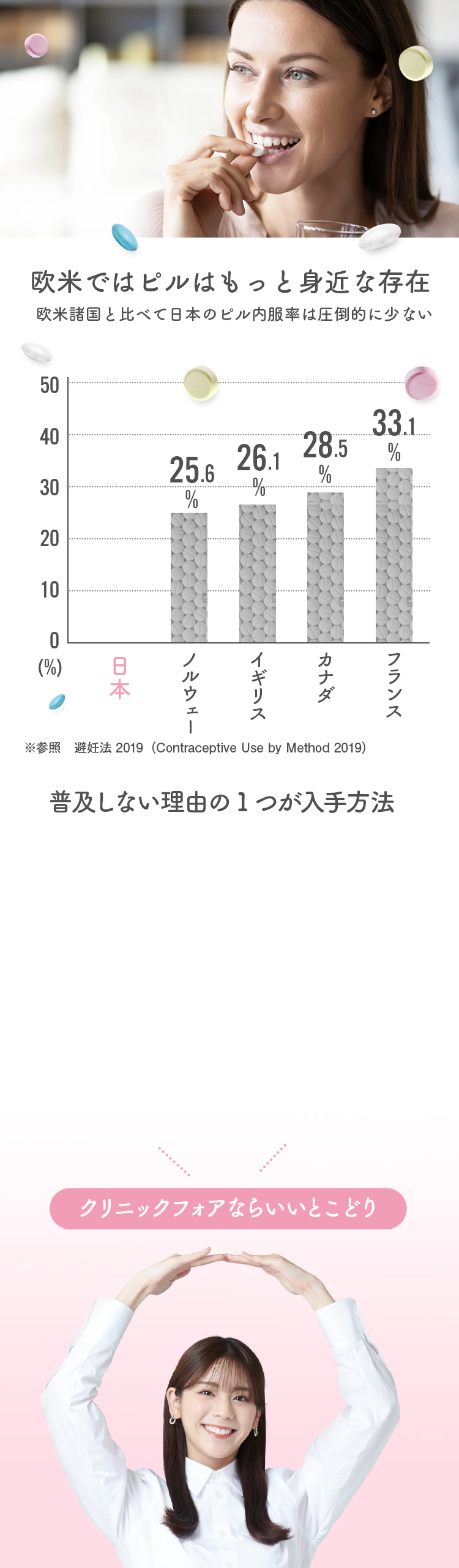 欧米ではピルはもっとも身近な存在