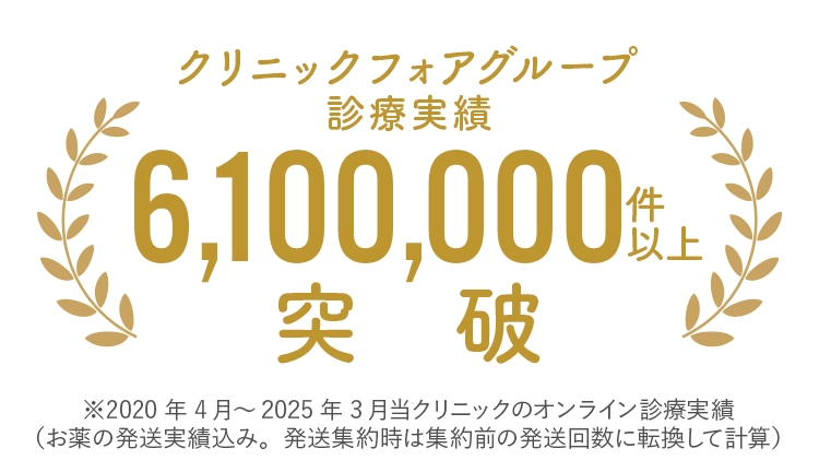 クリニックフォアグループ 診療実績 6,100,000件以上突破