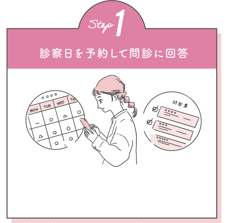 Step1 診察日を予約して問診に回答
