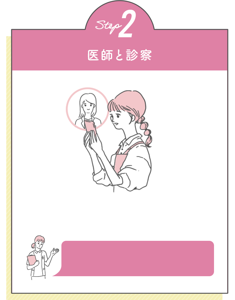Step2 医師と診察