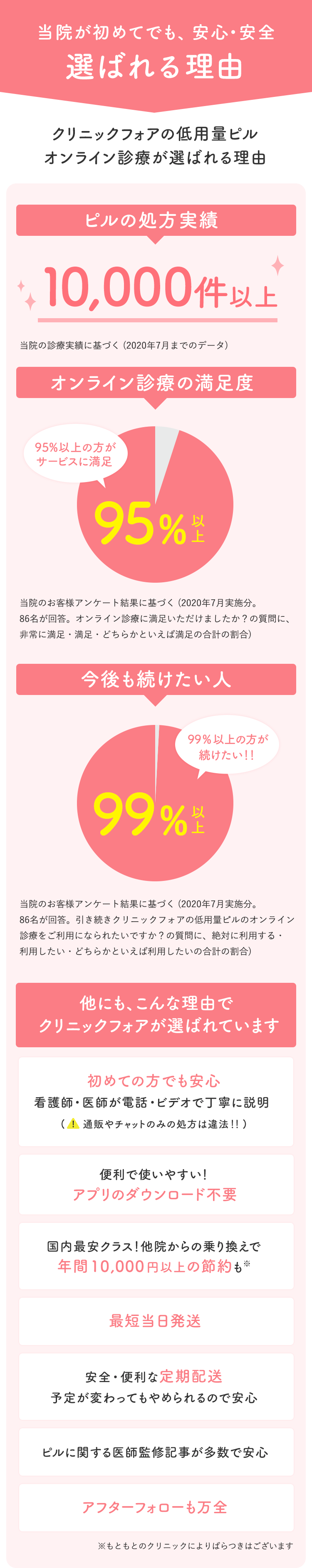 当院が初めてでも、安心・安全 選ばれる理由