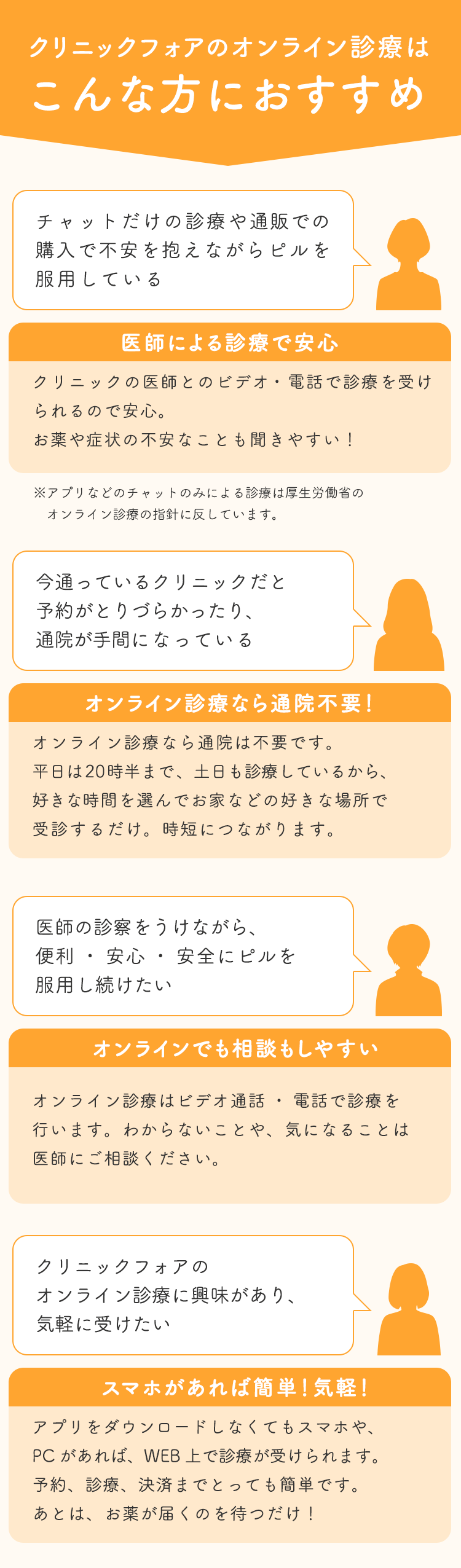 クリニックフォアのオンライン診療はこんな方におすすめ