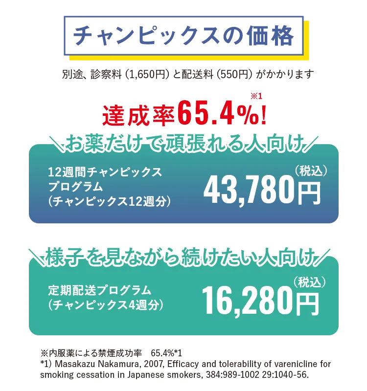 チャンピックスの価格
