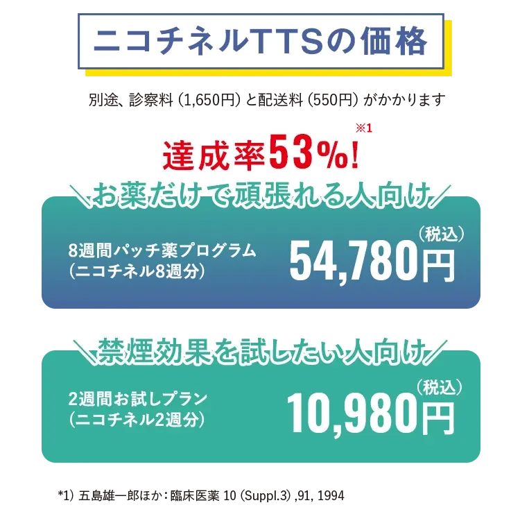ニコチネルの価格