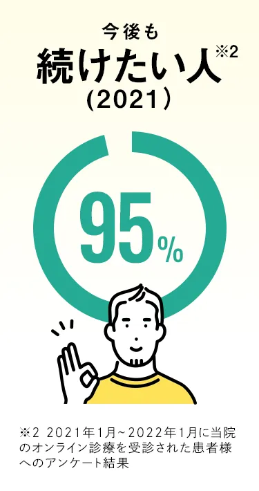 続けたい95%