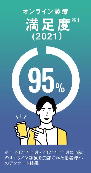 満足度95%