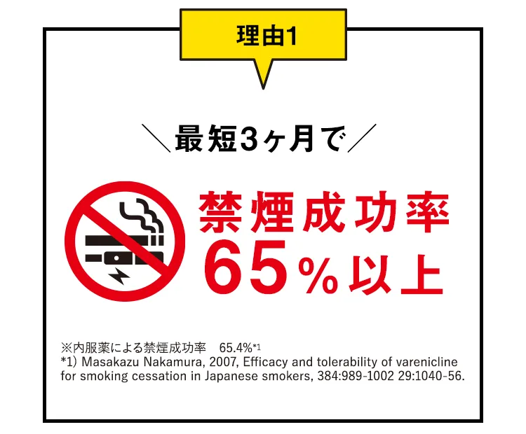 最短3ヶ月で禁煙成功率80%以上