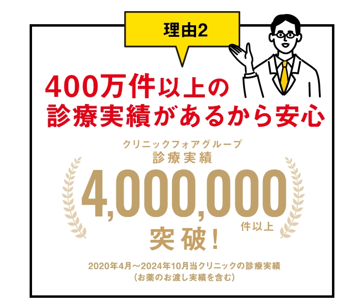 400万件以上の診療実績があるから安心