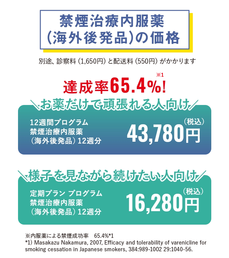 チャンピックスの価格