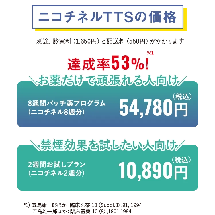 ニコチネルの価格