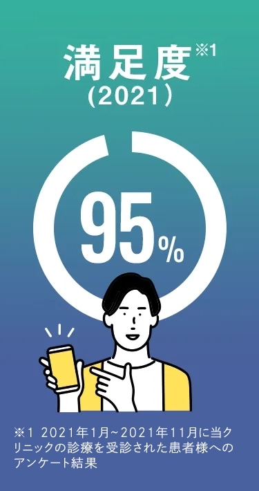 満足度95%