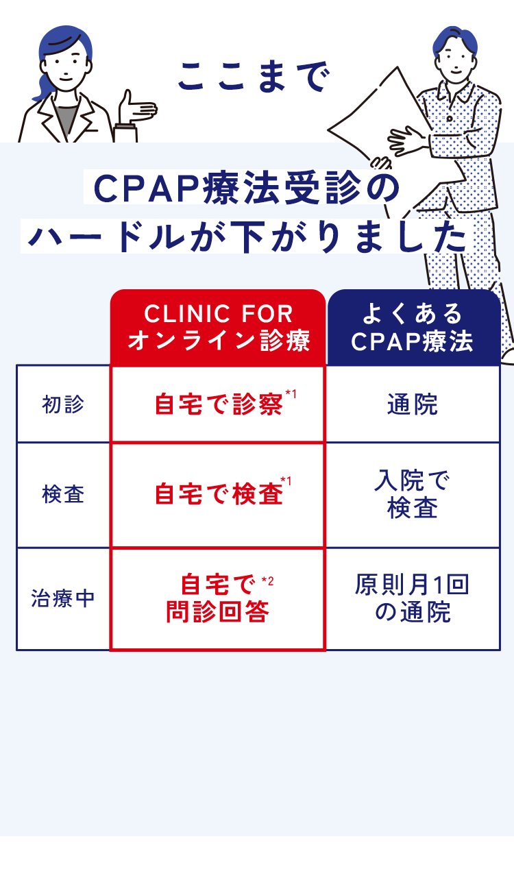 ここまでCPAP療法受診のハードルが下がりました