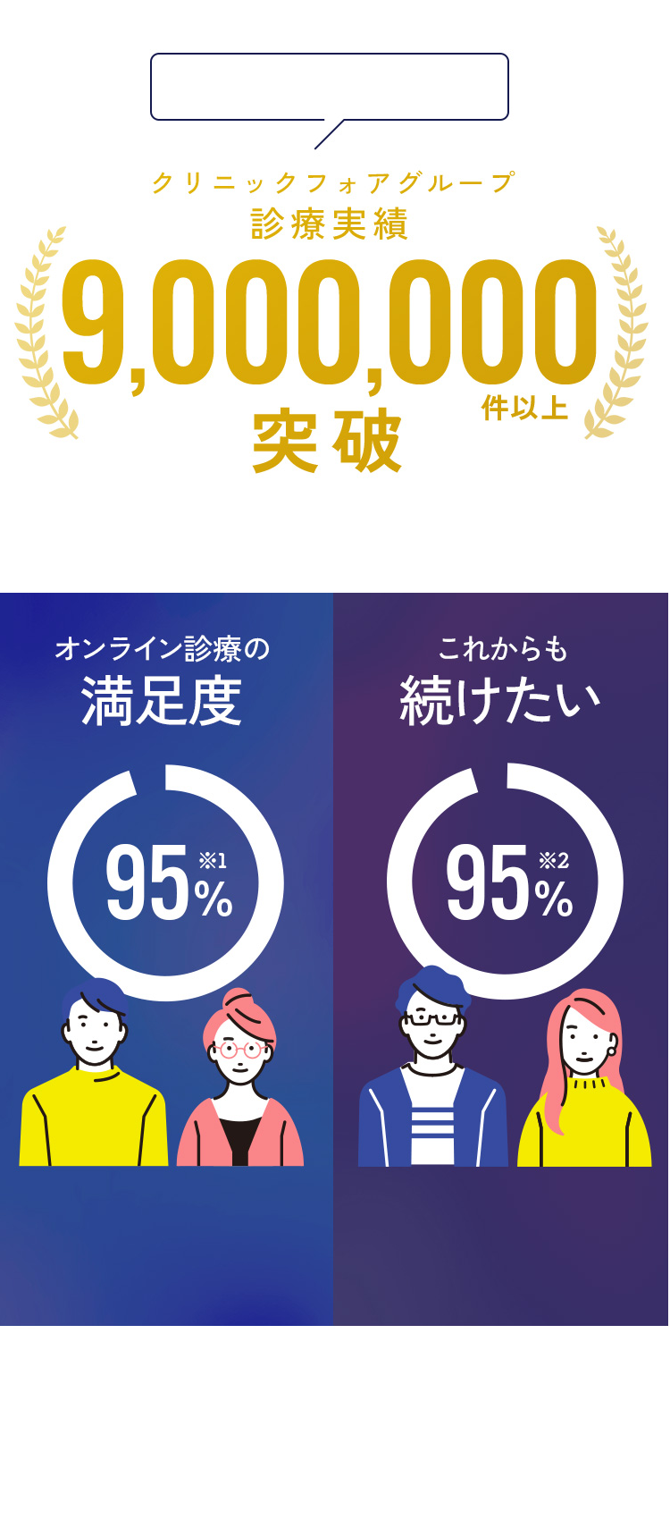 クリニックフォアグループ診療実績