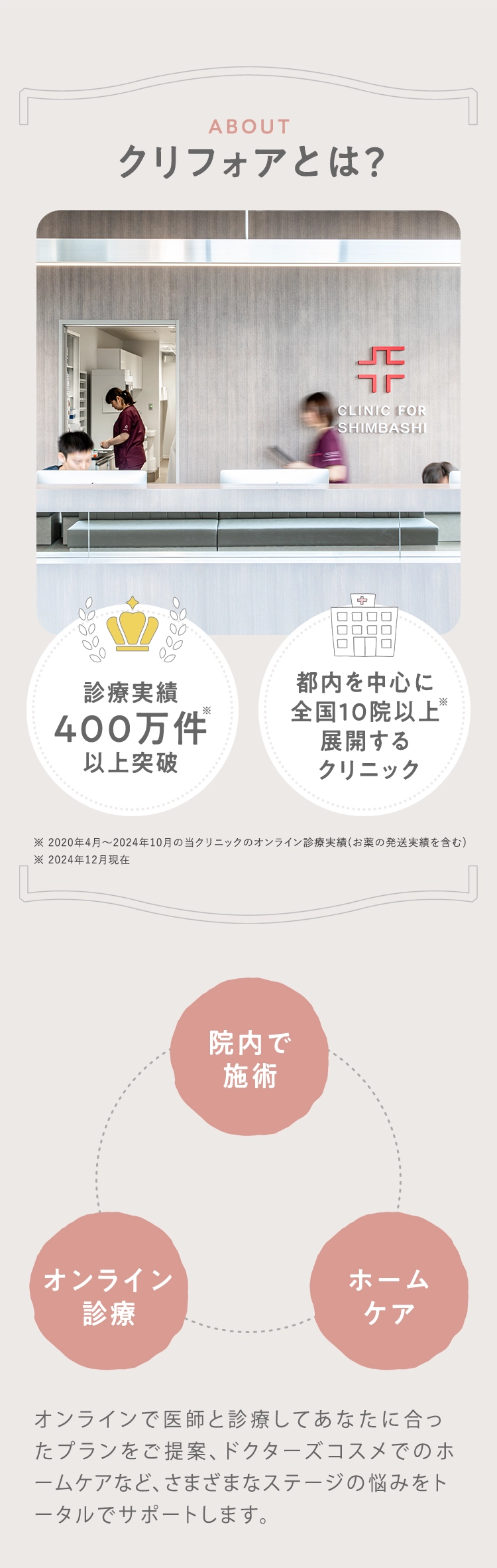 クリフォアとは？