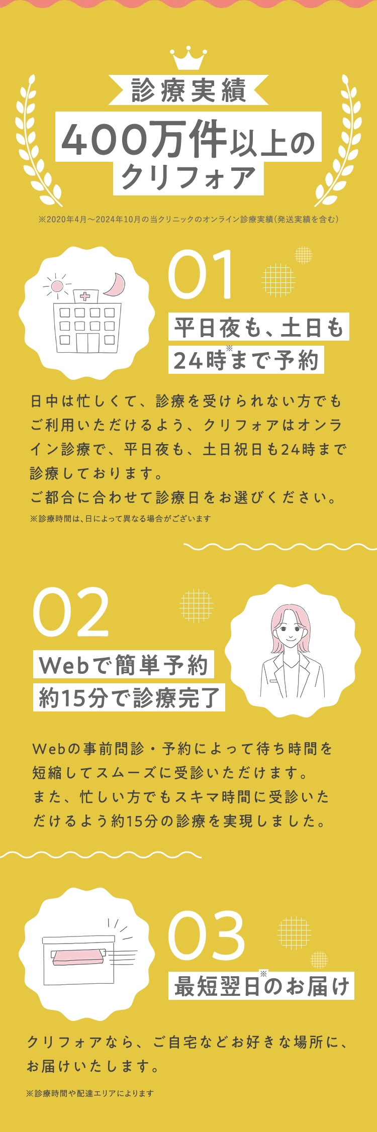 診療実績