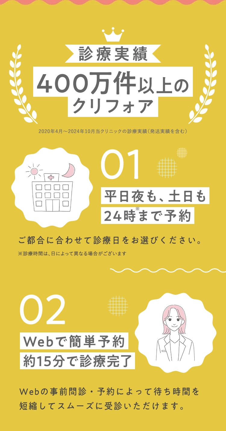 診療実績