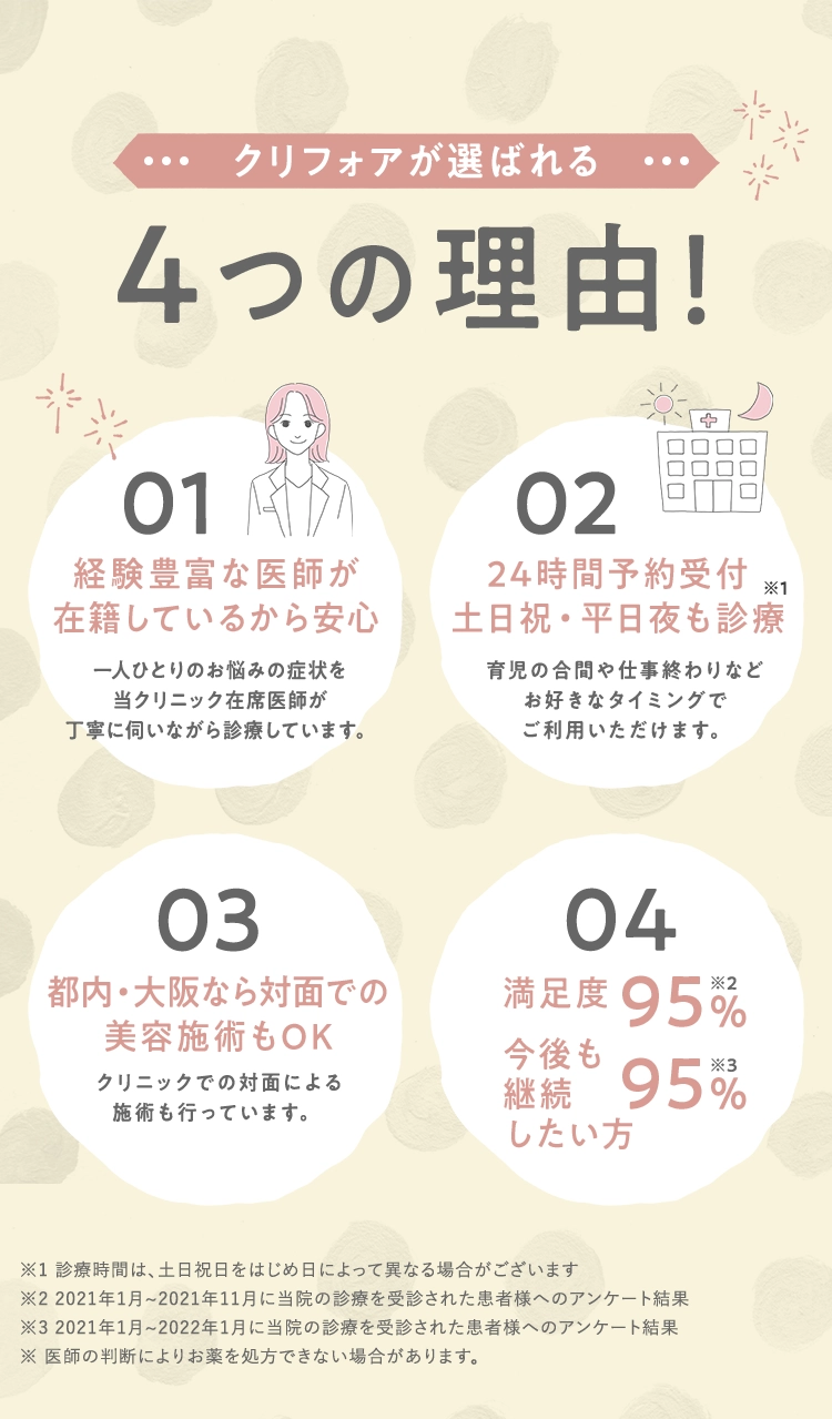 クリフォアが選ばれる4つの理由