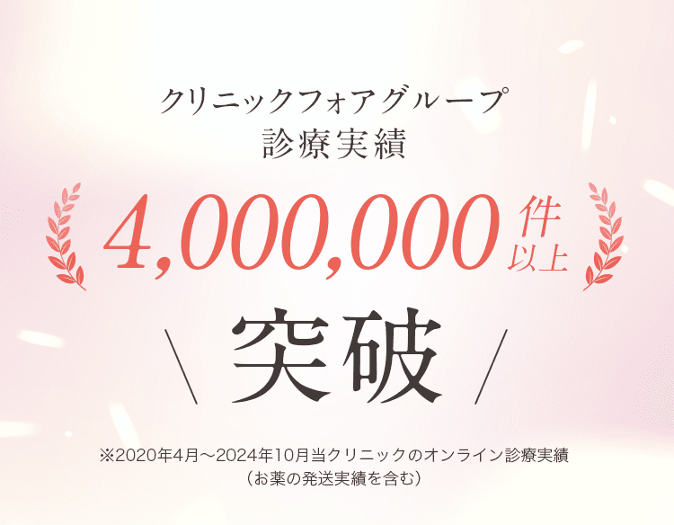 クリニックフォアグループ診療実績 4,000,000件以上突破 ※2020年4月〜2024年10月当クリニックのオンライン診療実績（お薬の発送実績を含む）