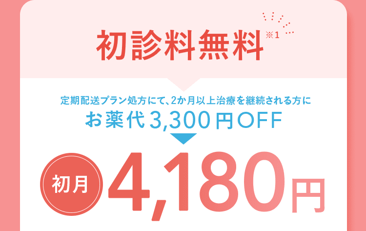初回診察料※1 定期配送プラン処方にて、2か月以上治療を継続される方にお薬代3,300円OFF 初月 4,180円