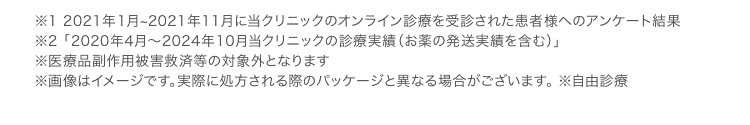 ※1 2021年1月~2021年11月に当クリニックのオンライン診療を受診された患者様へのアンケート結果 ※2 「2020年4月〜2024年10月当クリニックの診療実績（お薬の発送実績を含む）」 ※医療品副作用被害救済等の対象外となります ※画像はイメージです。実際に処方される際のパッケージと異なる場合がございます。 ※自由診療