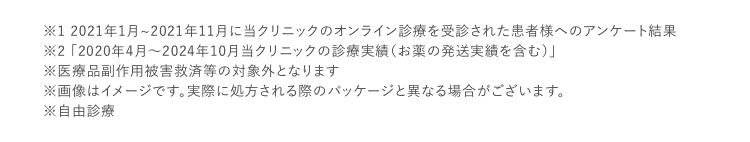 ※1 2021年1月~2021年11月に当クリニックのオンライン診療を受診された患者様へのアンケート結果 ※2 「2020年4月〜2024年10月当クリニックの診療実績（お薬の発送実績を含む）」 ※医療品副作用被害救済等の対象外となります ※画像はイメージです。実際に処方される際のパッケージと異なる場合がございます。 ※自由診療