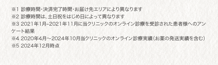 ※1 診療時間・決済完了時間・お届け先エリアにより異なります ※2 診療時間は、土日祝をはじめ日によって異なります ※3 2021年1月~2021年11月に当クリニックのオンライン診療を受診された患者様へのアンケート結果 ※4 2020年4月〜2024年10月当クリニックのオンライン診療実績（お薬の発送実績を含む） ※5 2024年12月時点