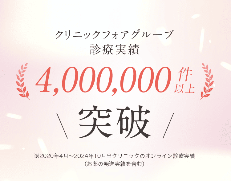 クリニックフォアグループ診療実績 4,000,000件以上突破 ※2020年4月〜2024年10月当クリニックのオンライン診療実績（お薬の発送実績を含む）
