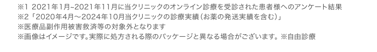 ※1 2021年1月~2021年11月に当クリニックのオンライン診療を受診された患者様へのアンケート結果 ※2 「2020年4月〜2024年10月当クリニックの診療実績（お薬の発送実績を含む）」 ※医療品副作用被害救済等の対象外となります ※画像はイメージです。実際に処方される際のパッケージと異なる場合がございます。 ※自由診療