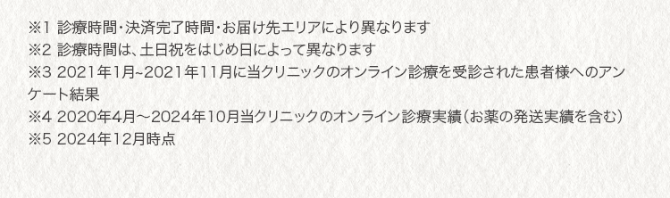 ※1 診療時間・決済完了時間・お届け先エリアにより異なります ※2 診療時間は、土日祝をはじめ日によって異なります ※3 2021年1月~2021年11月に当クリニックのオンライン診療を受診された患者様へのアンケート結果 ※4 2020年4月〜2024年10月当クリニックのオンライン診療実績（お薬の発送実績を含む） ※5 2024年12月時点