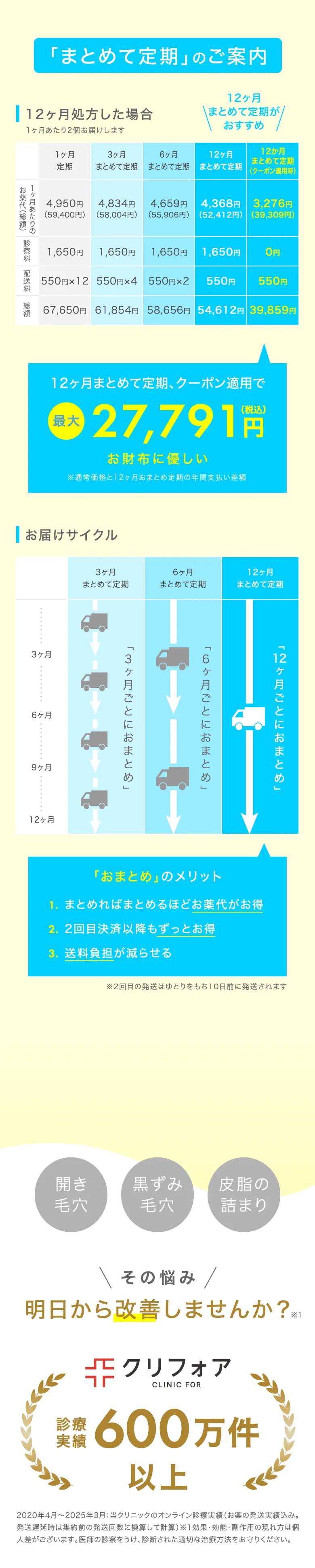 アンケート回答でお得クーポンもらえる