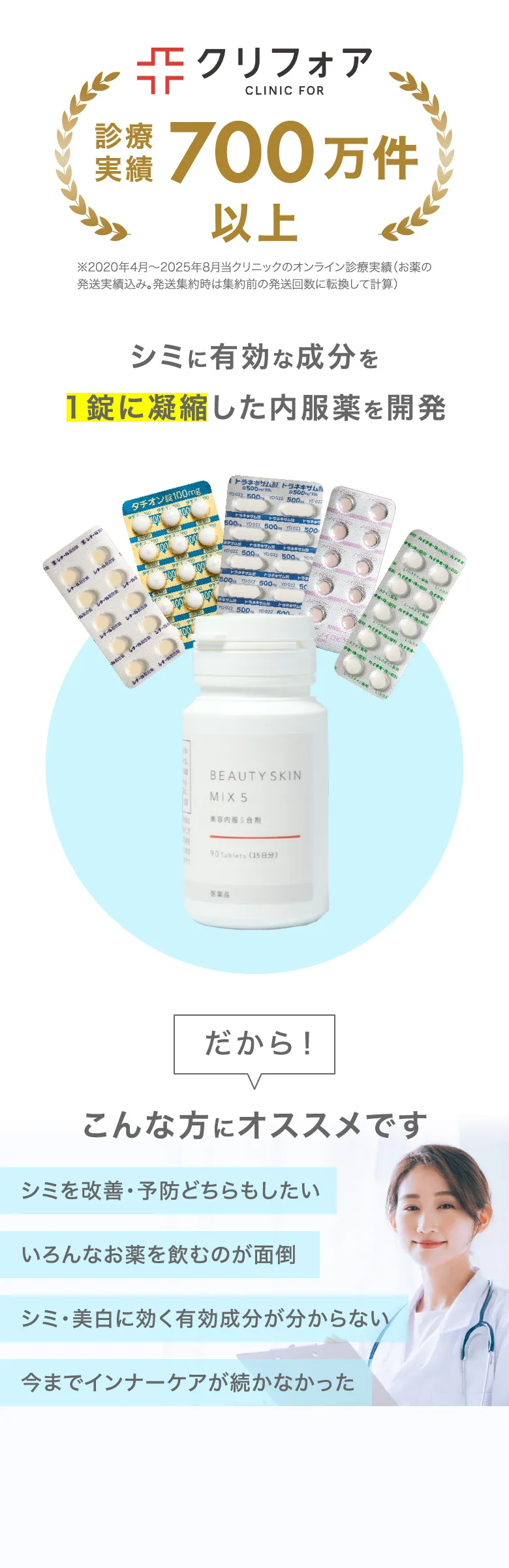 シミに有効な成分を1錠に凝縮した内服薬を開発
