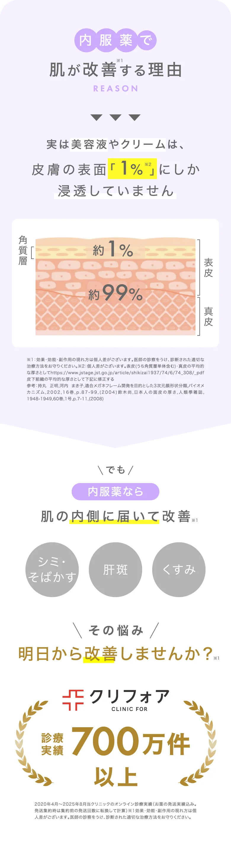 アンケート回答でお得クーポンもらえる