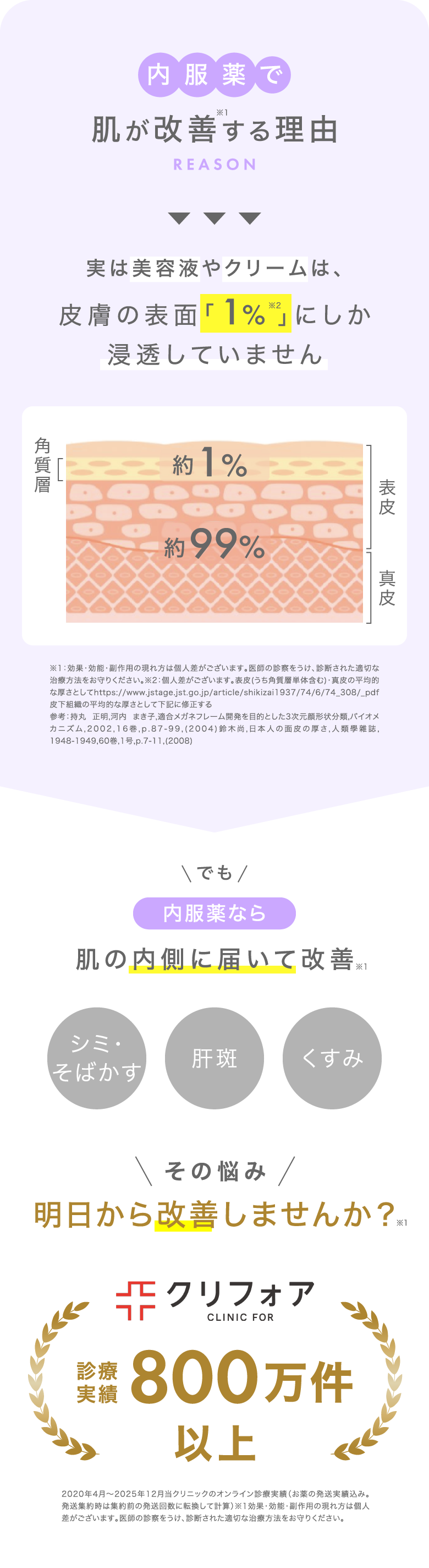 アンケート回答でお得クーポンもらえる