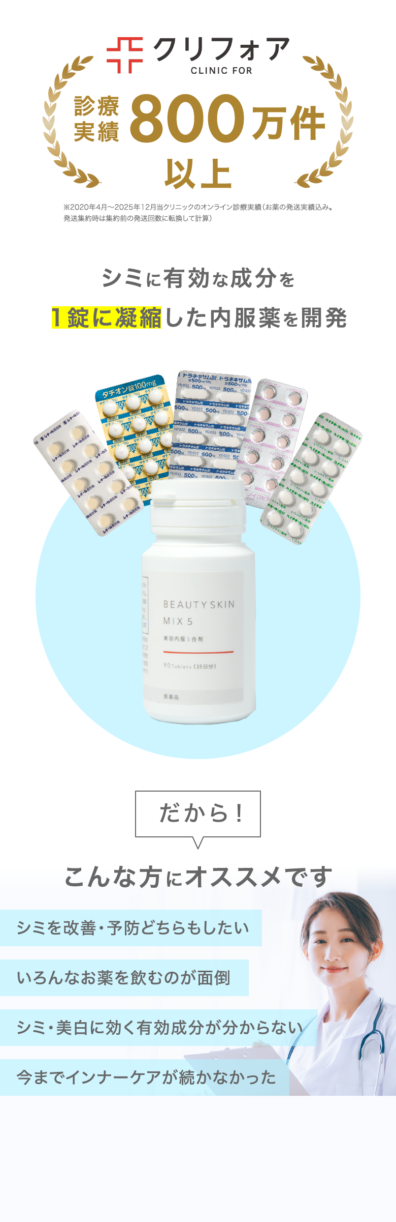 シミに有効な成分を1錠に凝縮した内服薬を開発