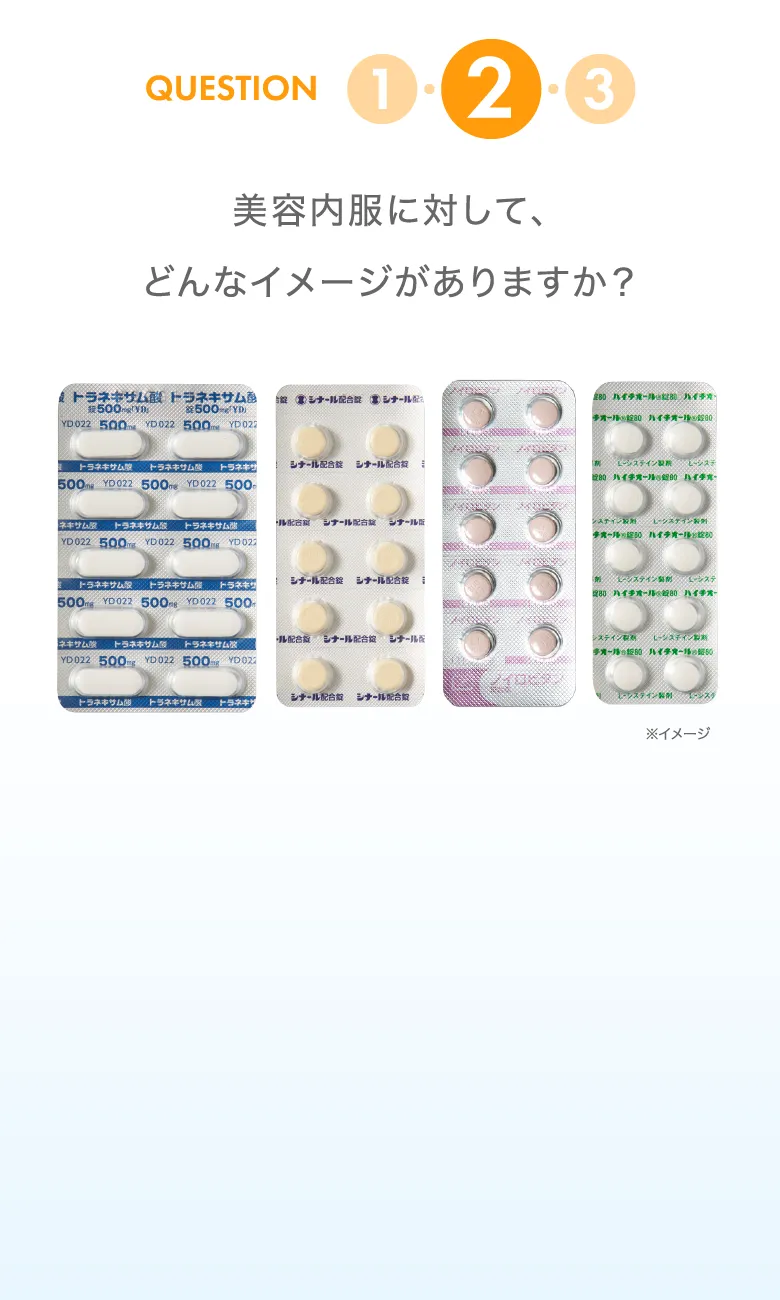 美容内服に対して、どんなイメージがありますか？