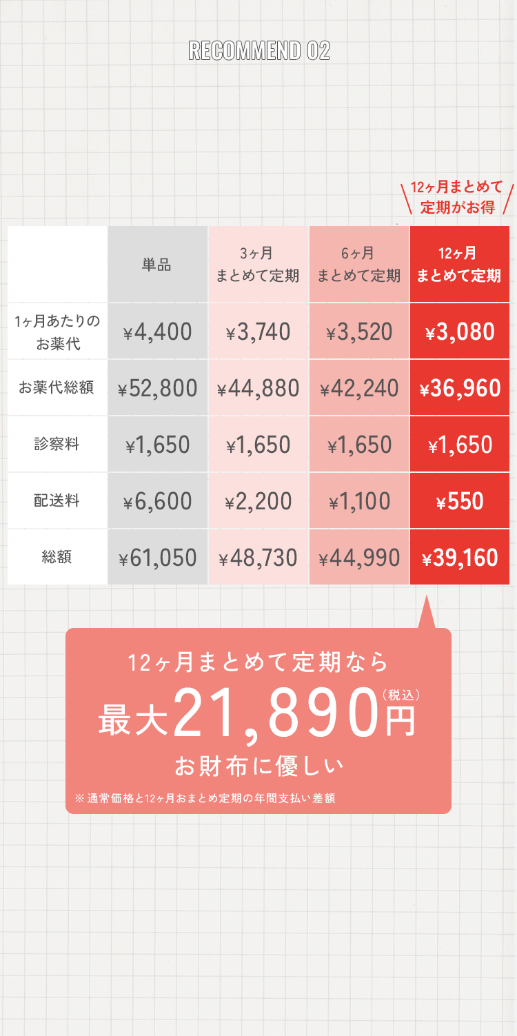 まとめて定期のご案内 背景