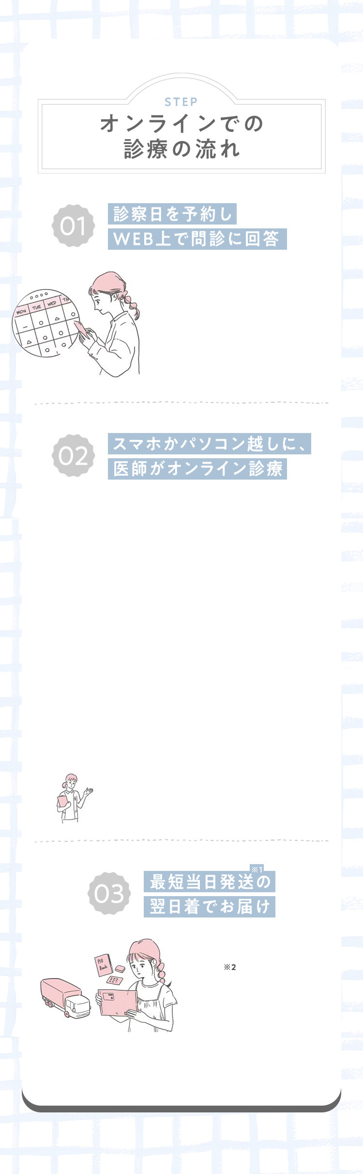 オンラインでの診療の流れ