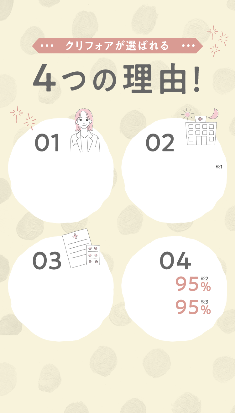 クリフォアが選ばれる4つの理由!