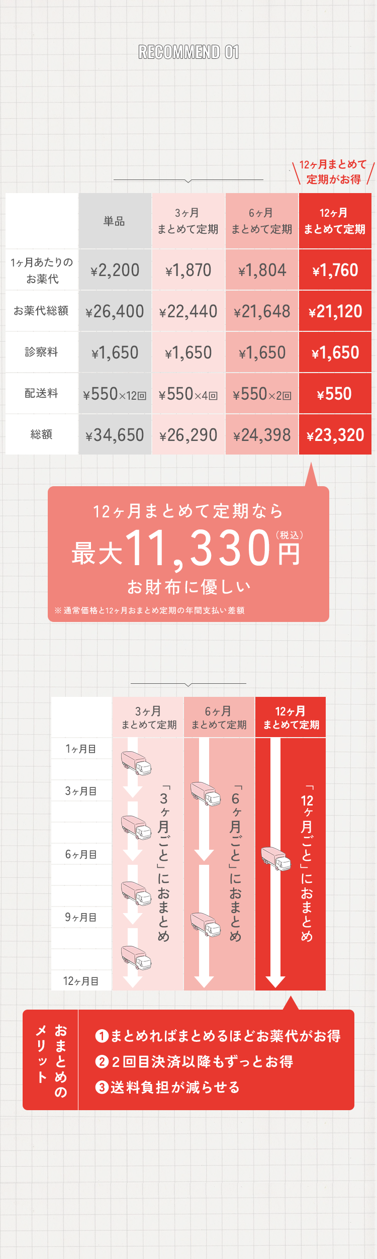おすすめプラン案内 背景